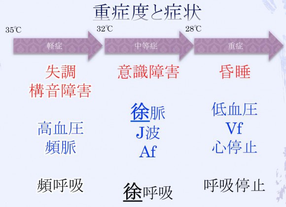 体温 低 血圧 ４．低血圧