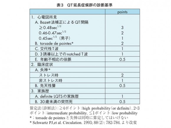 criteria