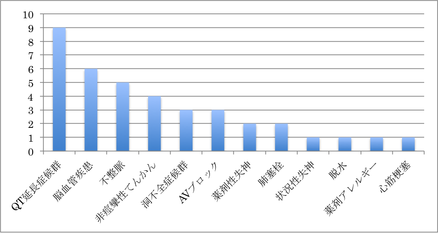 解説] 心電図37：5月心電図 73歳女性 - 意識消失。一見普通