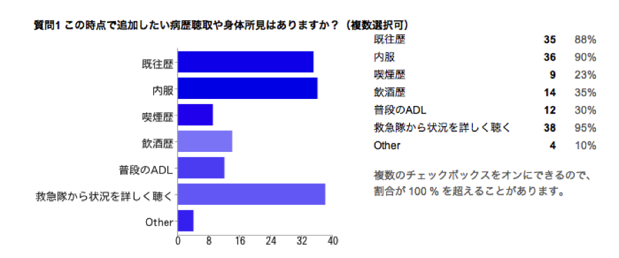 有機 リン 中毒 症状