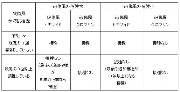 52kaisetsu_hyo-2