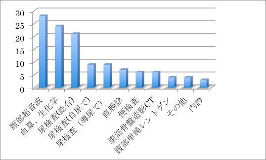 EMA症例44：10月症例解説 EM Alliance