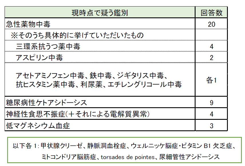 イン 症状 カフェ 急性 中毒 カフェインで離脱症状が発生？！原因を詳しく解説！