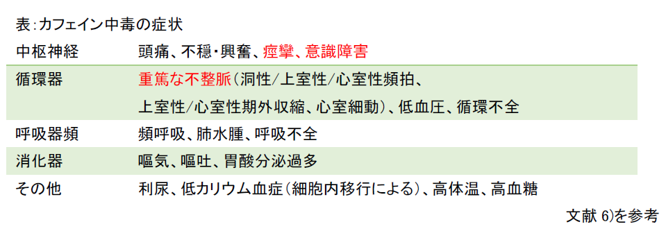 カフェ イン 中毒 症状