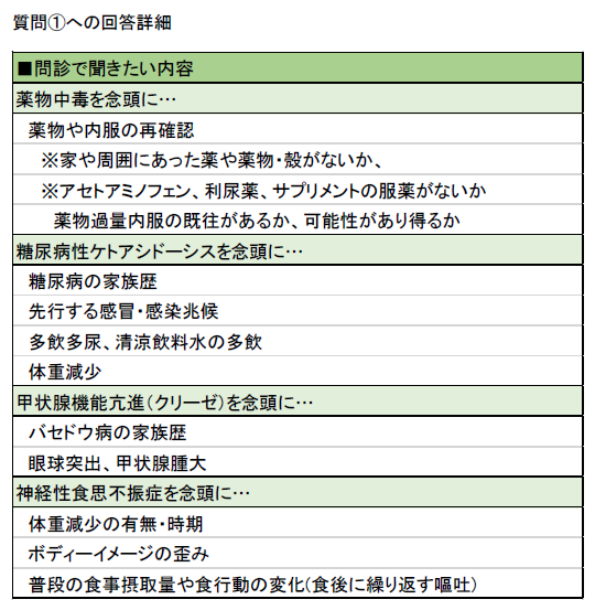 量 致死 カフェ イン