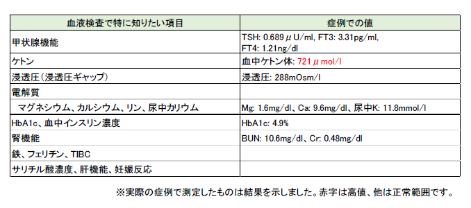 急性 カフェ イン 中毒 症状