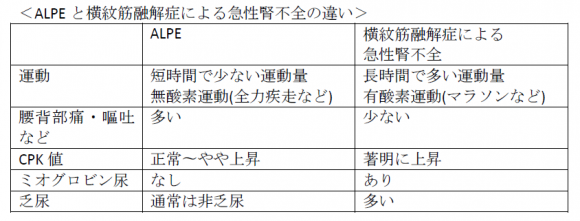 横 紋 筋 融解 症