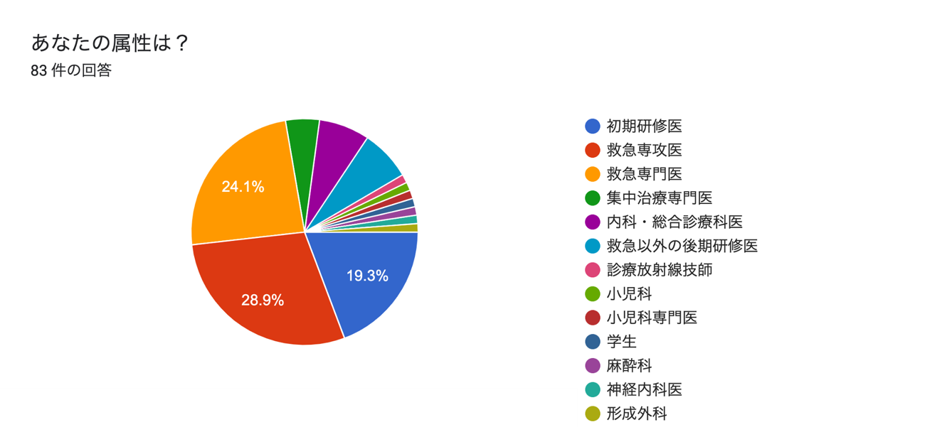 有機 リン 中毒 症状