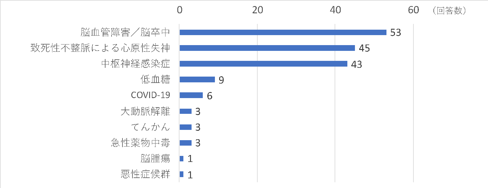 アルコール 性 ケト アシドーシス