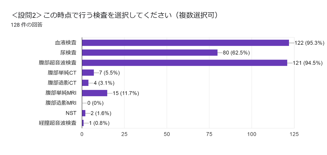 虫垂炎 急性