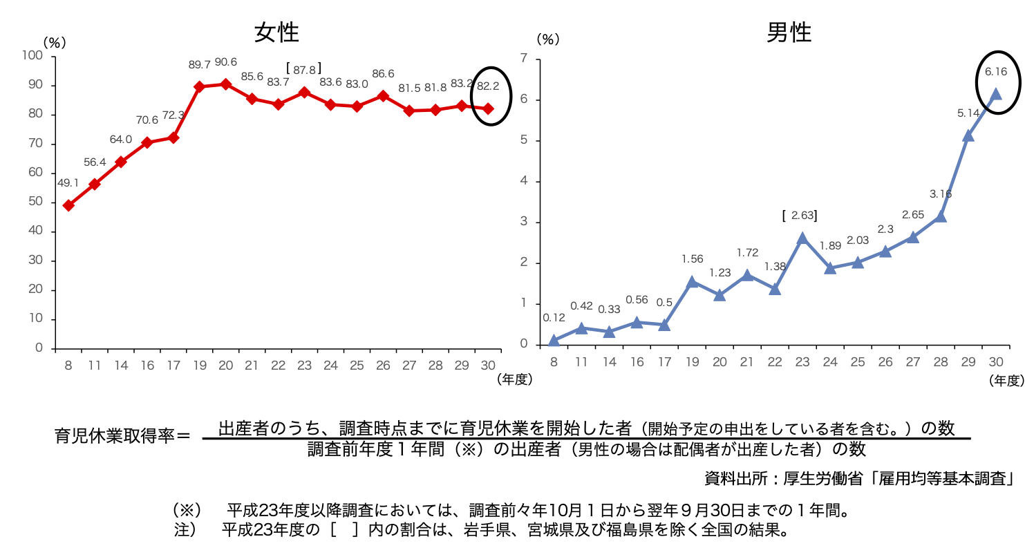 育児 休業 男性