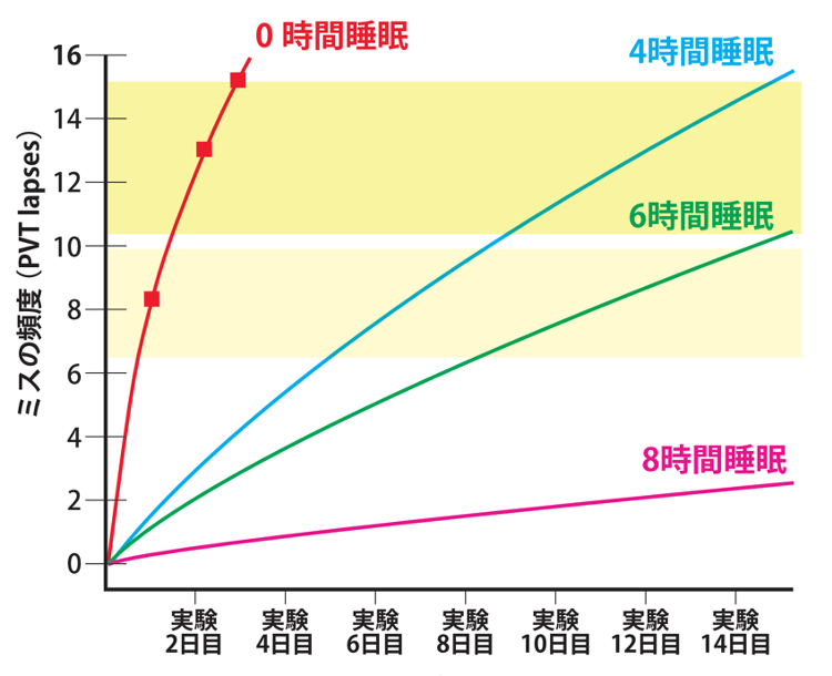 睡眠 時間 長い 原因